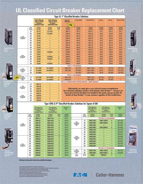 circuit breakers compatibility with electrical box|ge circuit breaker interchangeability chart.